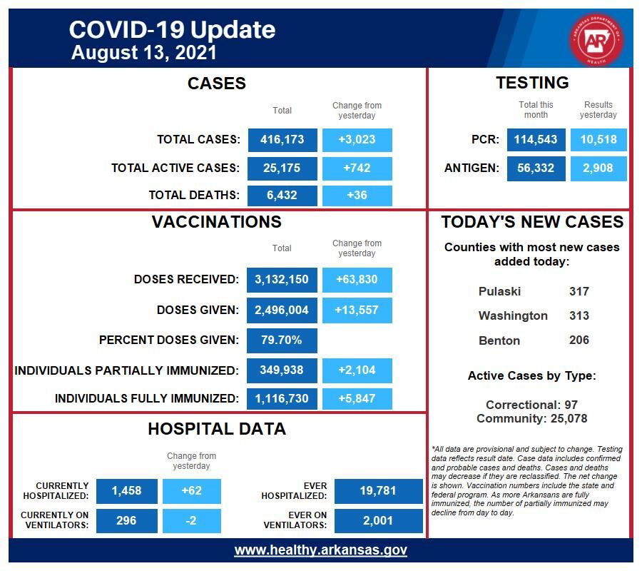 0813 COVID